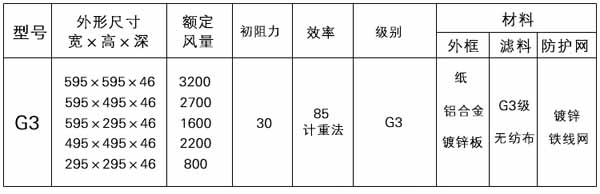 G3級(jí)初效過濾器型號(hào)規(guī)格參數(shù)