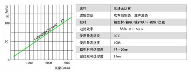 可更換F7級(jí)袋式中效過濾器風(fēng)阻圖