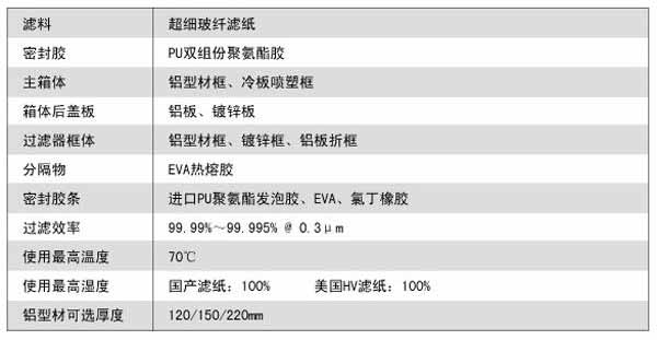 拋棄式一體化高效過濾器運(yùn)行條件及風(fēng)量與阻力的關(guān)系