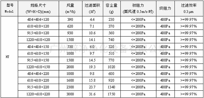 耐高溫高效過濾器型號(hào)尺寸