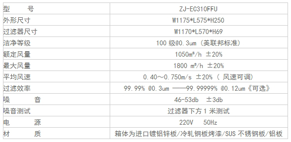 EC直流FFU尺寸