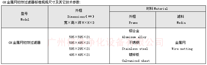 耐高溫不銹鋼網(wǎng)過(guò)濾器型號(hào)尺寸