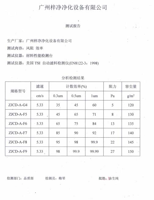 初中效過(guò)濾器濾料測(cè)試報(bào)告