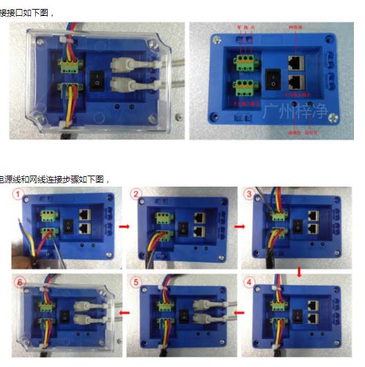 FFU電氣連接接口